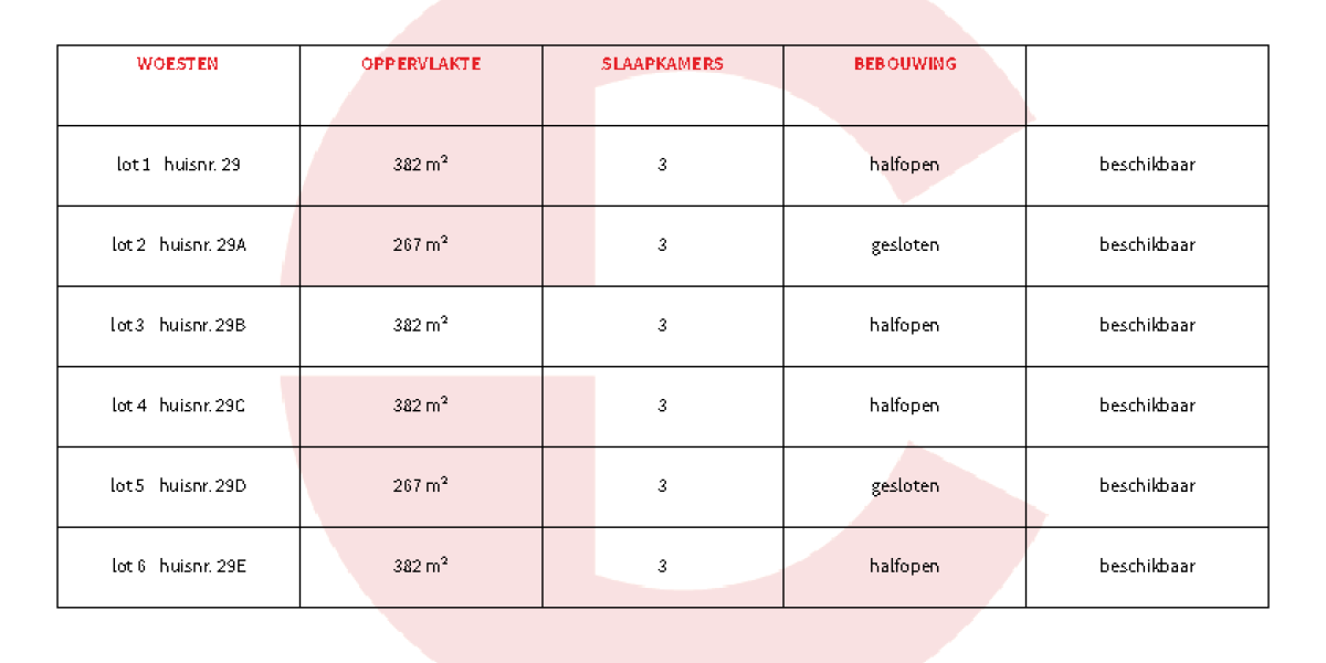 nieuwbouwwoningen te koop Woesten prijslijst