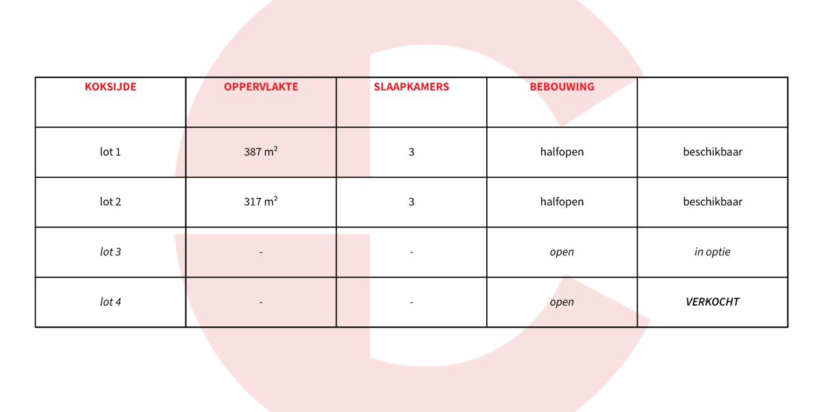 te koop nieuwbouwwoningen Koksijde